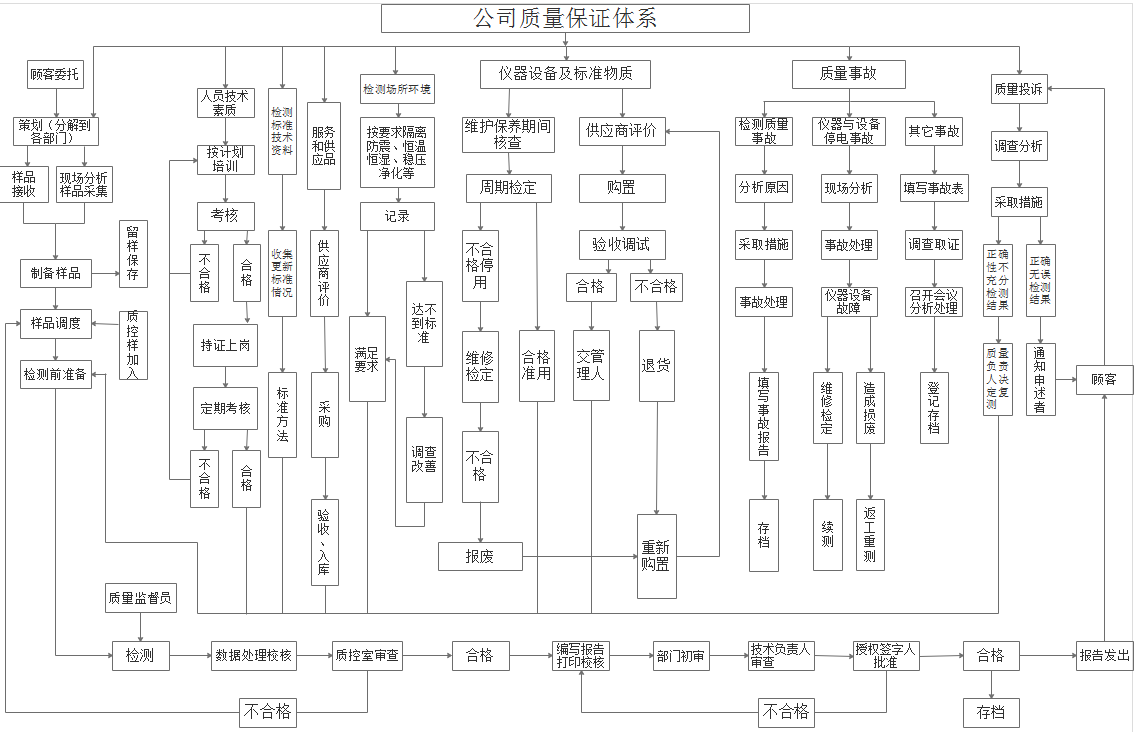 质量控制图.png